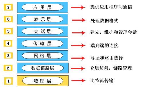 计算机软考中级网络工程师考点总结 待续