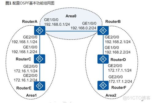 网络工程师笔试题总结