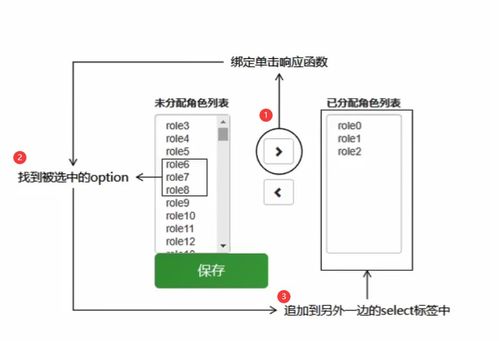 项目一众筹网06 01 角色和权限分配 admin分配role role分配auth 前端jquery实现列表移动过来移动过去 有些表是不需要实体类的自然也就不需要做逆向工程